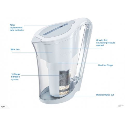 Ace Bio +, Removes 99.9% Fluoride & Chlorine (On Sale,  RRP $239)