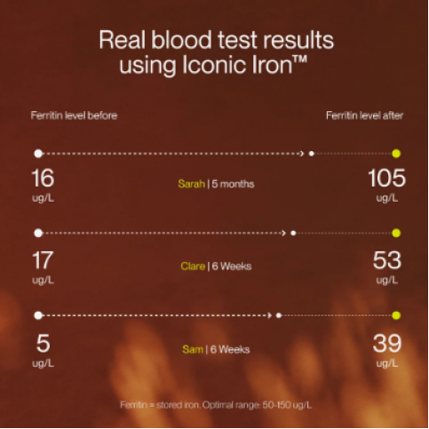 Iconic Iron (Dr Libby, On Blends, Plant Based) - 60 Capsules